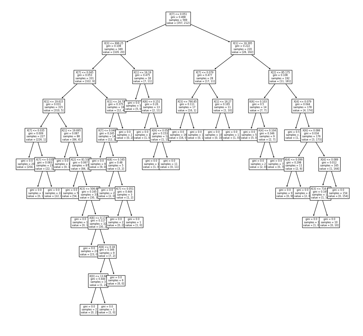 visualize sklearn decision tree
