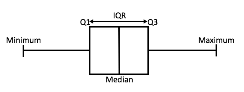 iqr-rule-ineed-coffee