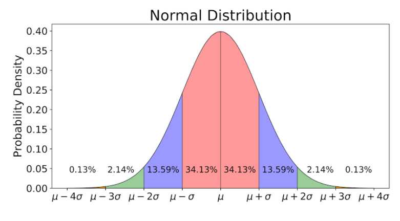 distribuci-n-de-gauss-distribuci-n-normal-est-ndar-curva-gr-fica-de