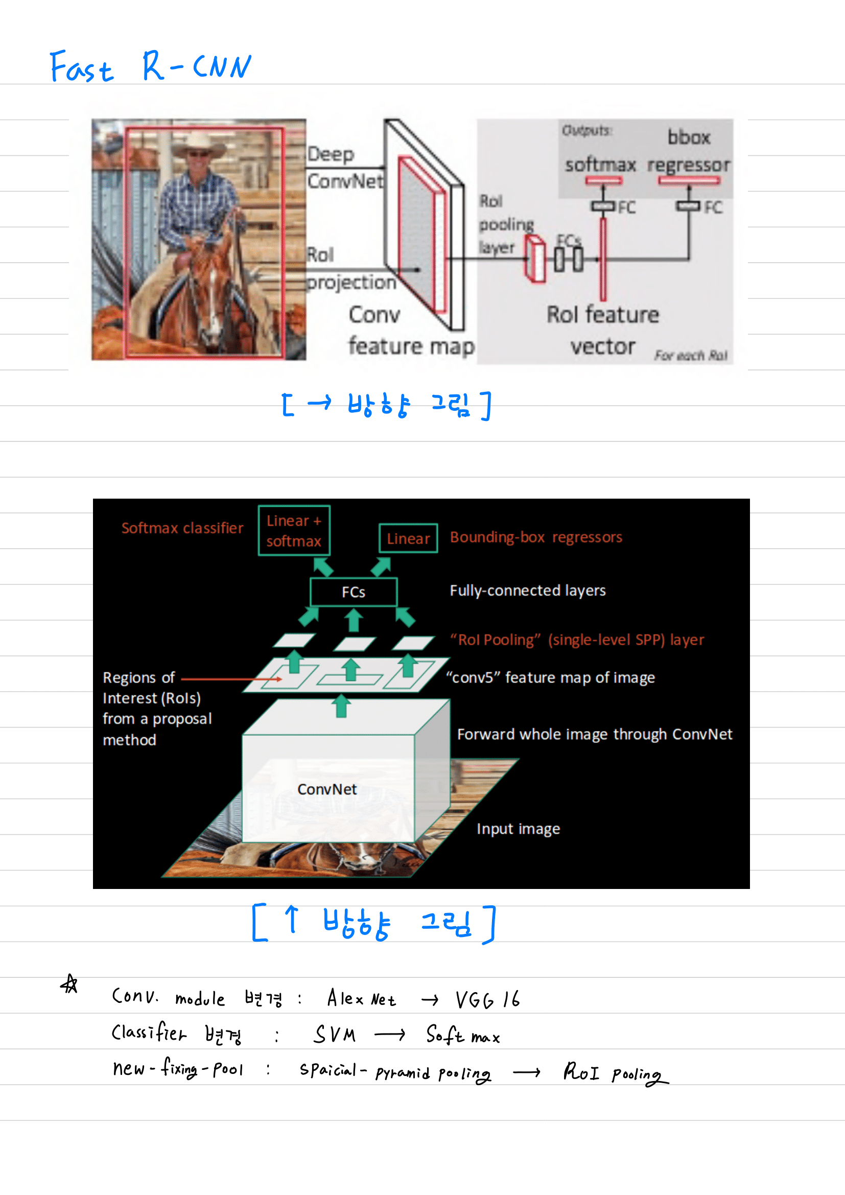 【Lecture 13.4】Fast R-CNN overview & details, ResNet fine-tuning ...