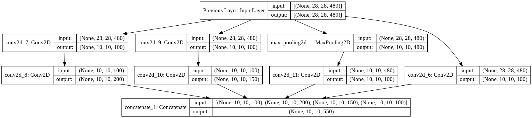 【Special Course 2】Implementing Inception module using keras Functional ...