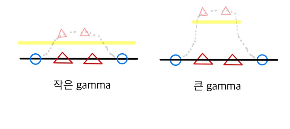 감마